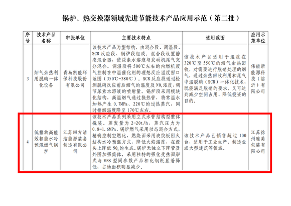附件：鍋爐、熱交換器領域先進節能技術產品應用示范（第二批）_02 拷貝.png