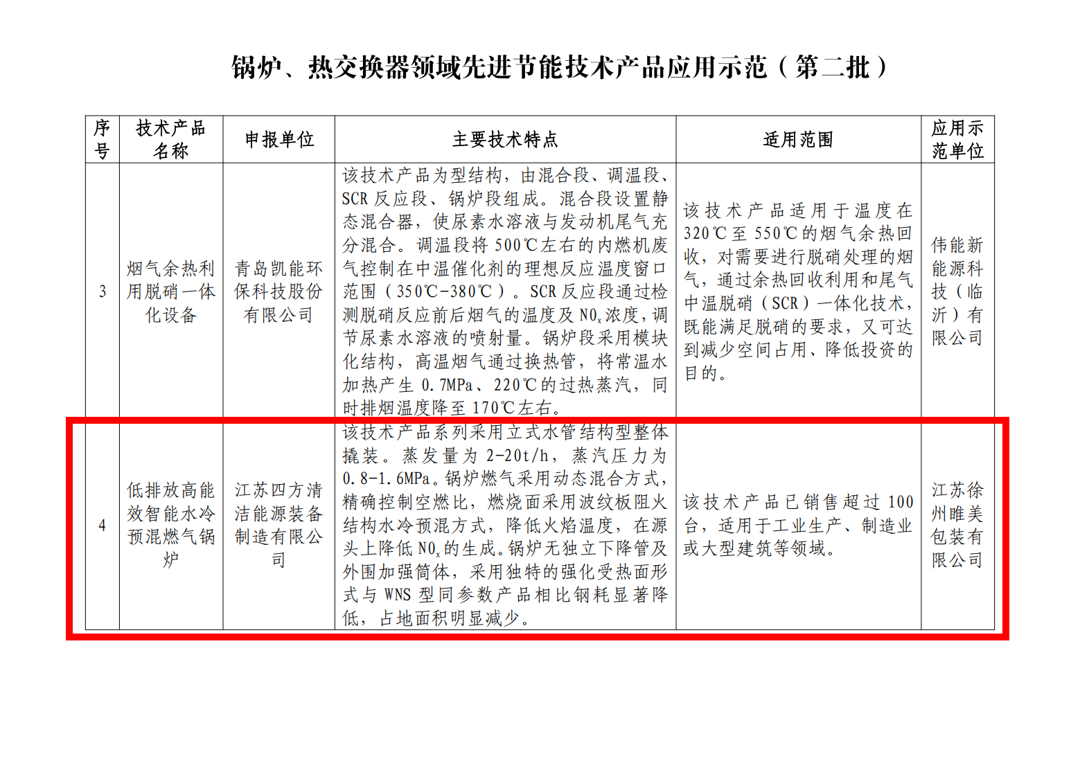 附件：鍋爐、熱交換器領(lǐng)域先進(jìn)節(jié)能技術(shù)產(chǎn)品應(yīng)用示范（第二批）_02 拷貝.png