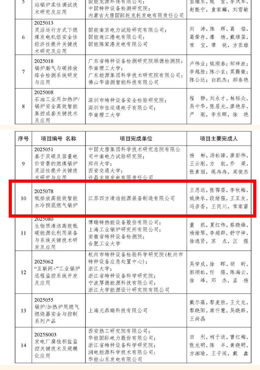 四方鍋爐 “低排放高能效智能水冷預(yù)混燃?xì)忮仩t”榮獲 第四屆鍋爐科學(xué)技術(shù)獎(jiǎng)